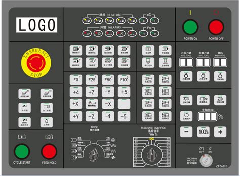 cnc control panel parts|fanuc control panel symbols.